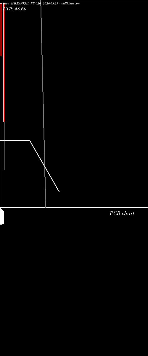  option chart KALYANKJIL PE 620 2026-08-25 