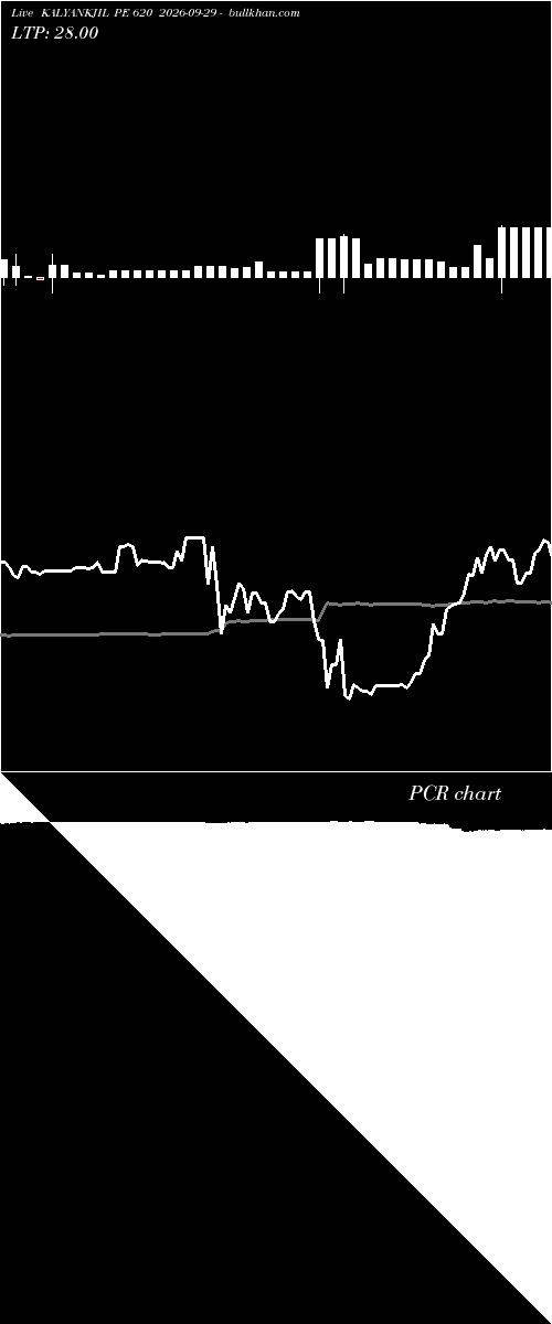  option chart KALYANKJIL PE 620 2026-09-29 
