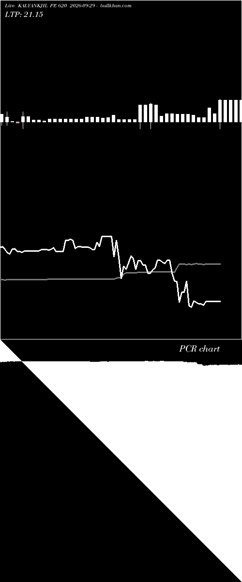  option chart KALYANKJIL PE 620 2026-09-29 