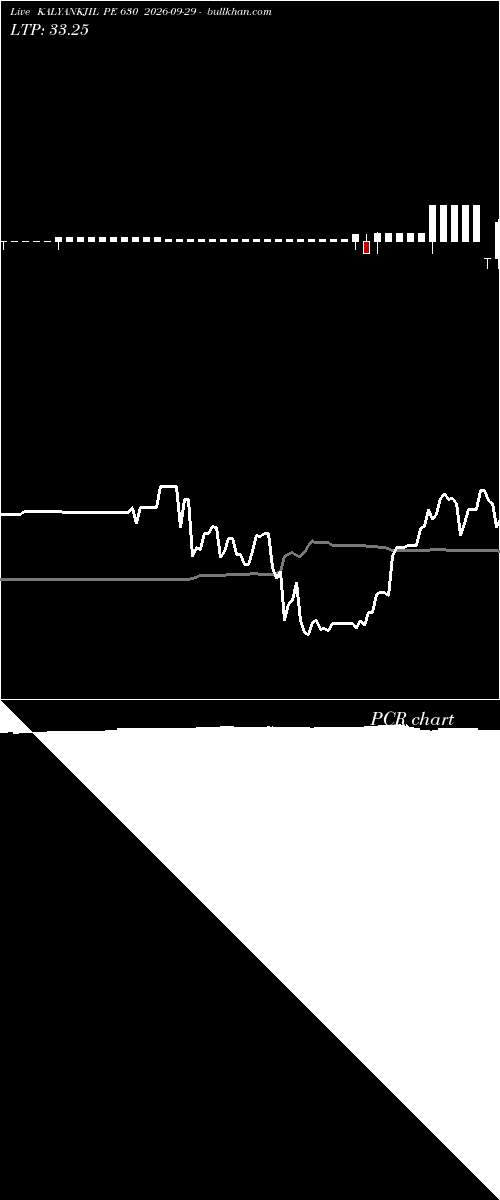  option chart KALYANKJIL PE 630 2026-09-29 
