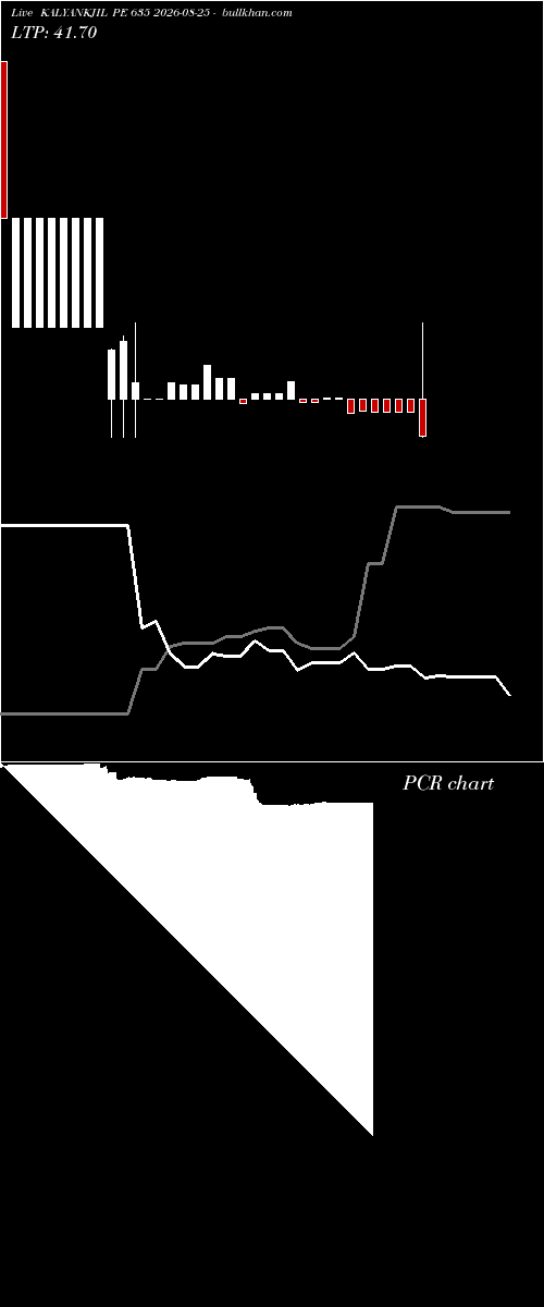  option chart KALYANKJIL PE 635 2026-08-25 