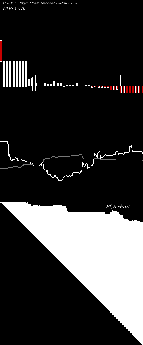  option chart KALYANKJIL PE 635 2026-08-25 