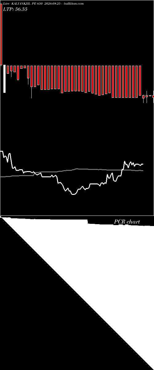  option chart KALYANKJIL PE 650 2026-08-25 