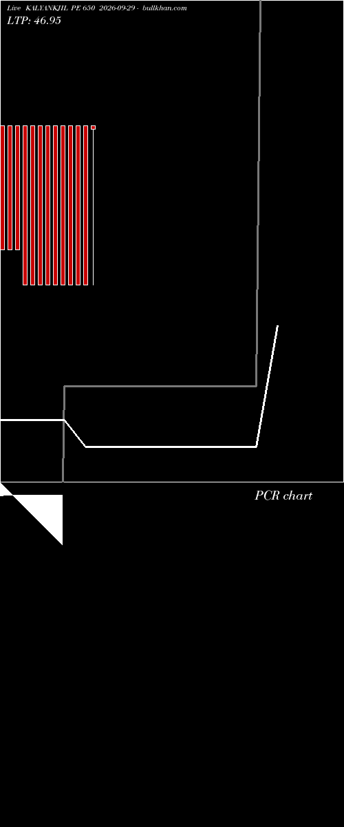  option chart KALYANKJIL PE 650 2026-09-29 