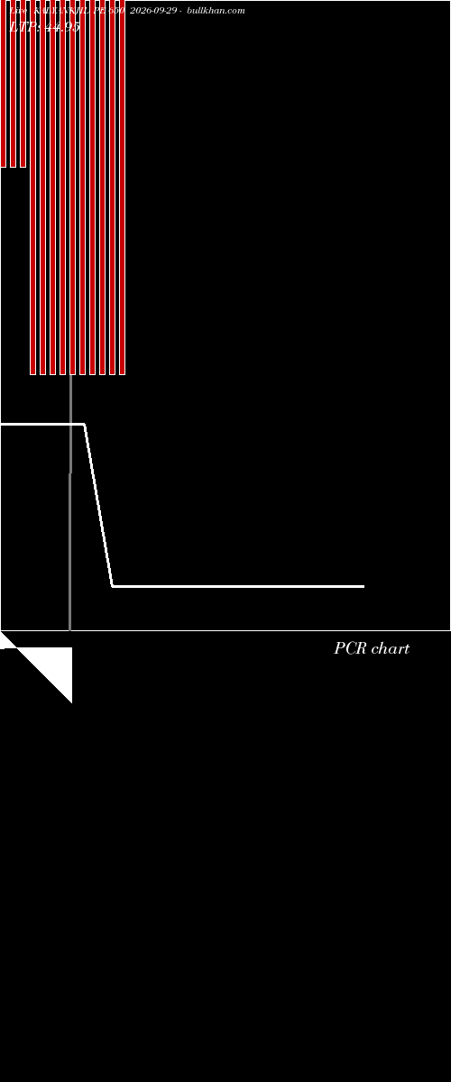  option chart KALYANKJIL PE 650 2026-09-29 