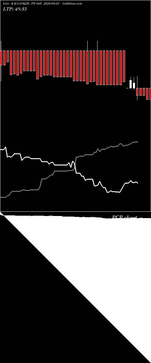  option chart KALYANKJIL PE 660 2026-08-25 