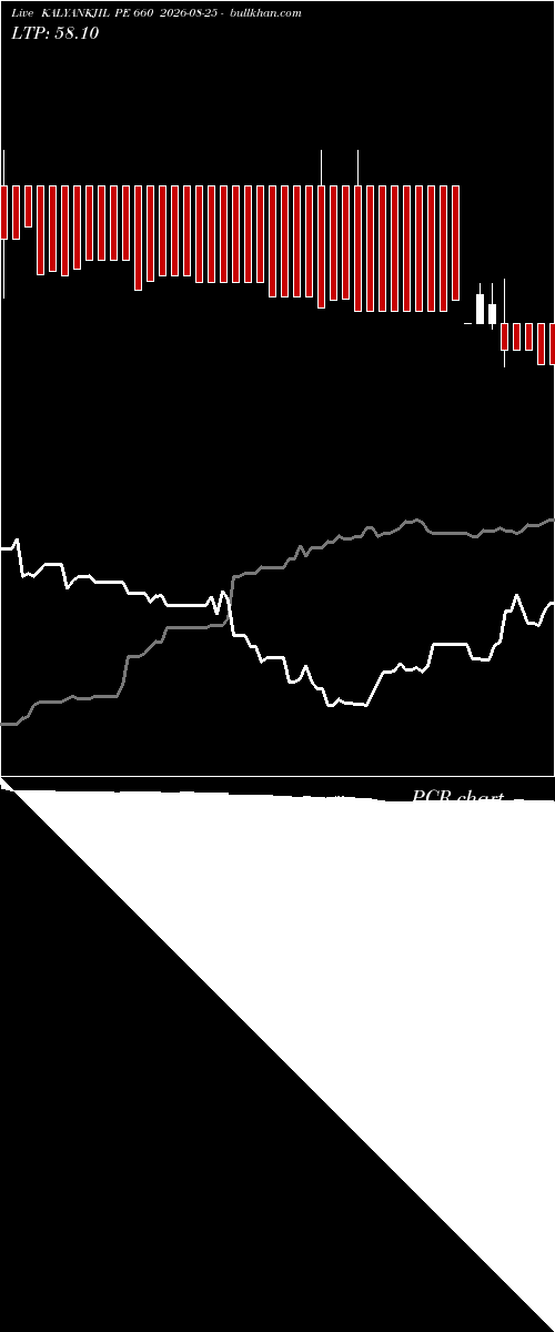  option chart KALYANKJIL PE 660 2026-08-25 