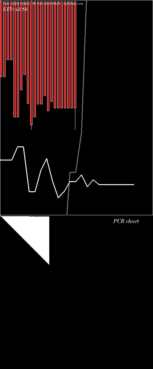  option chart KALYANKJIL PE 660 2026-09-29 