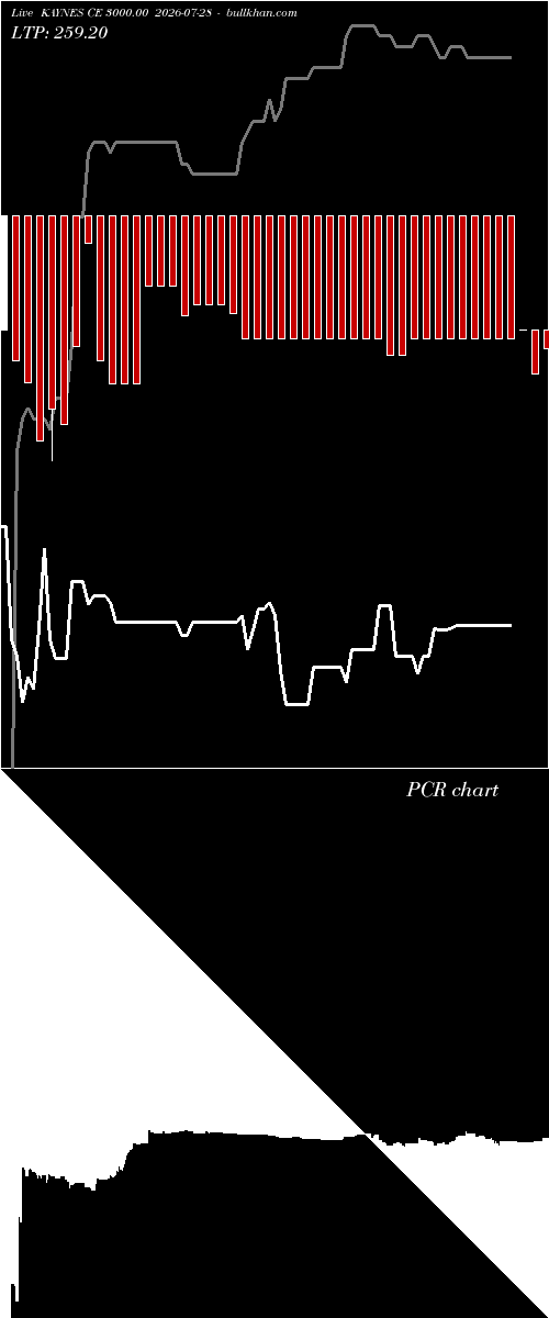  option chart KAYNES CE 3000.00 2026-07-28 
