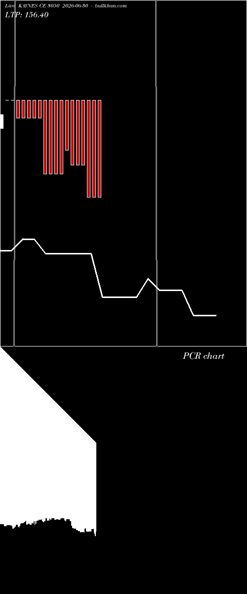  option chart KAYNES CE 3050 2026-06-30 