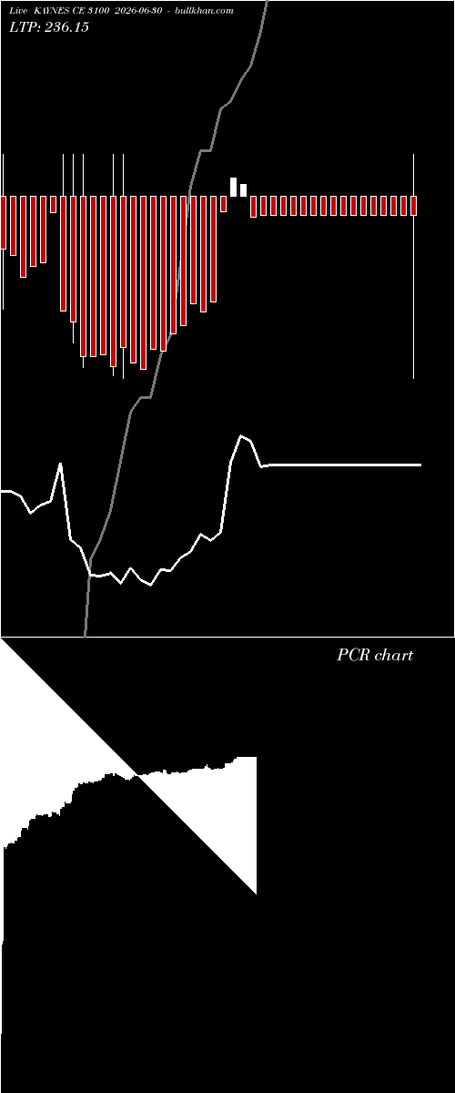  option chart KAYNES CE 3100 2026-06-30 