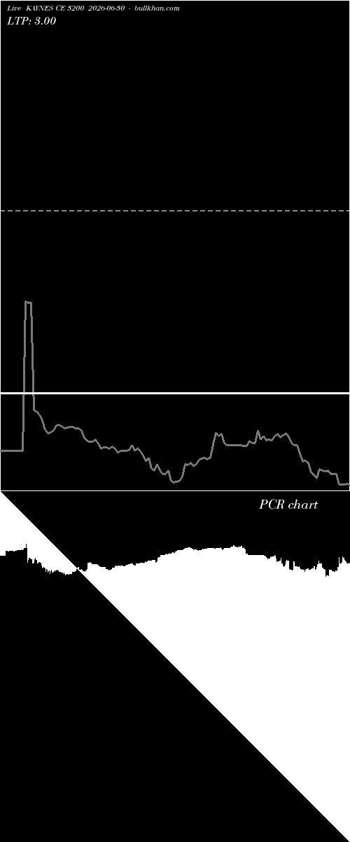  option chart KAYNES CE 3200 2026-06-30 
