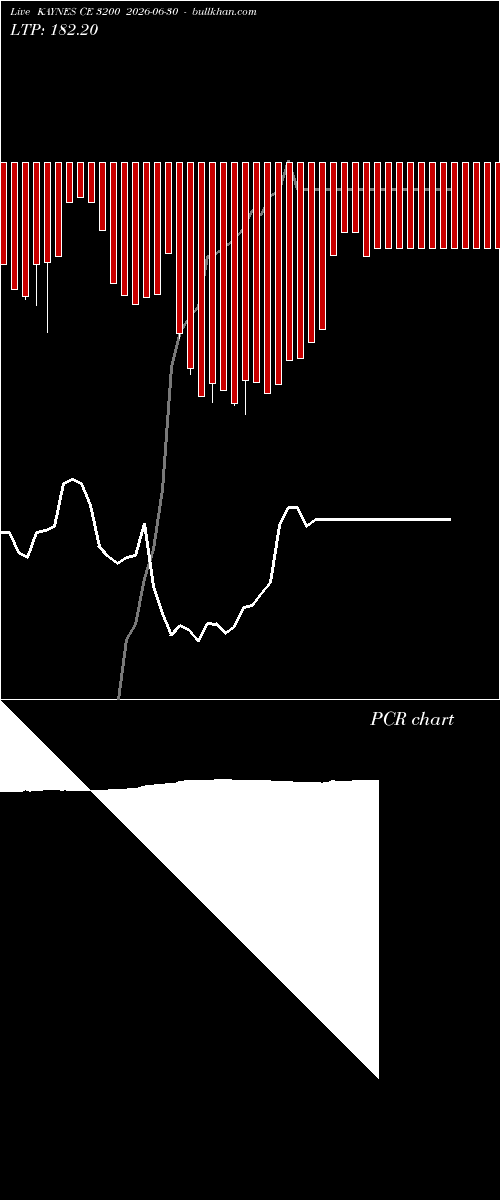  option chart KAYNES CE 3200 2026-06-30 