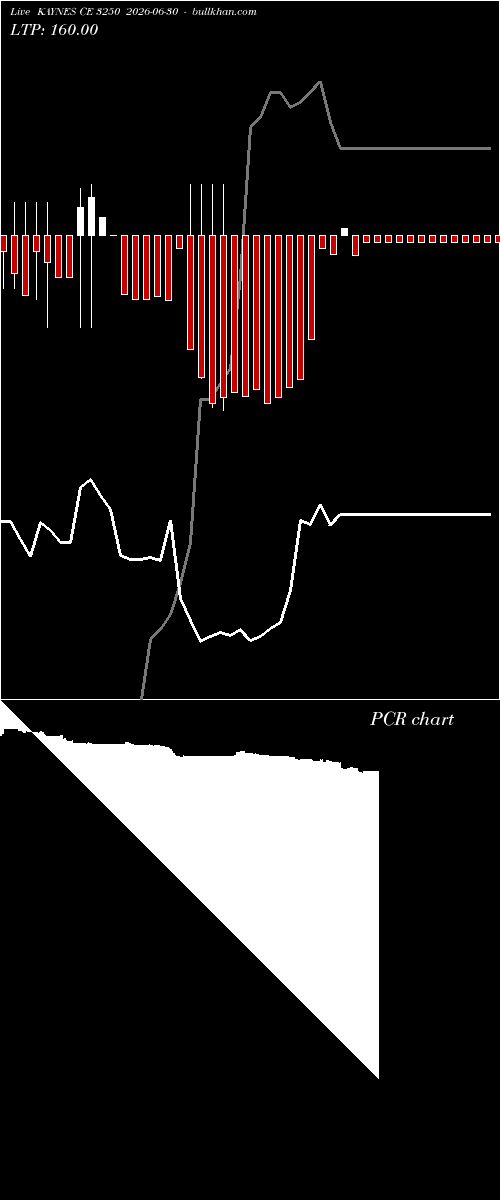  option chart KAYNES CE 3250 2026-06-30 