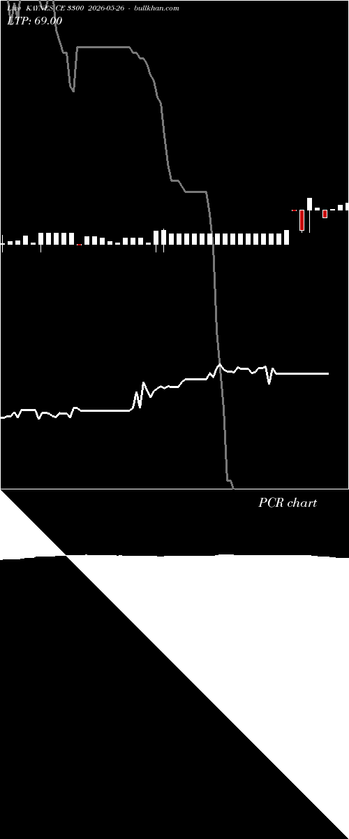  option chart KAYNES CE 3300 2026-05-26 