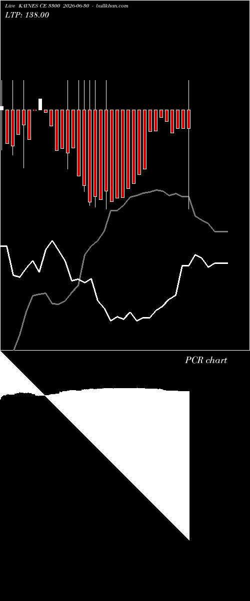  option chart KAYNES CE 3300 2026-06-30 