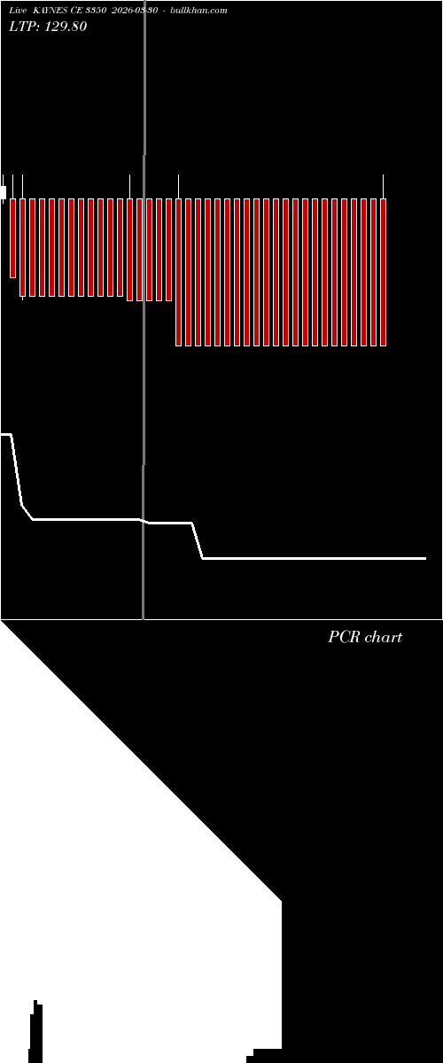 option chart KAYNES CE 3350 2026-03-30 