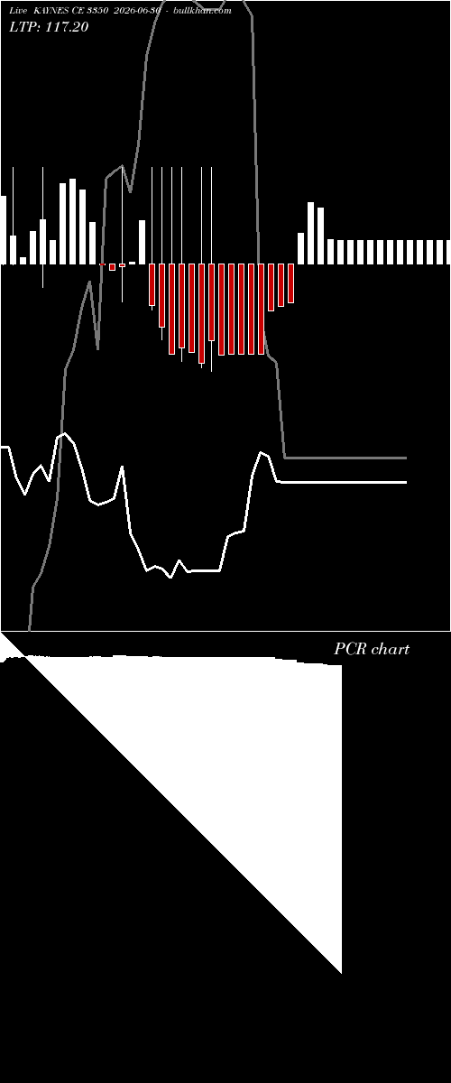  option chart KAYNES CE 3350 2026-06-30 