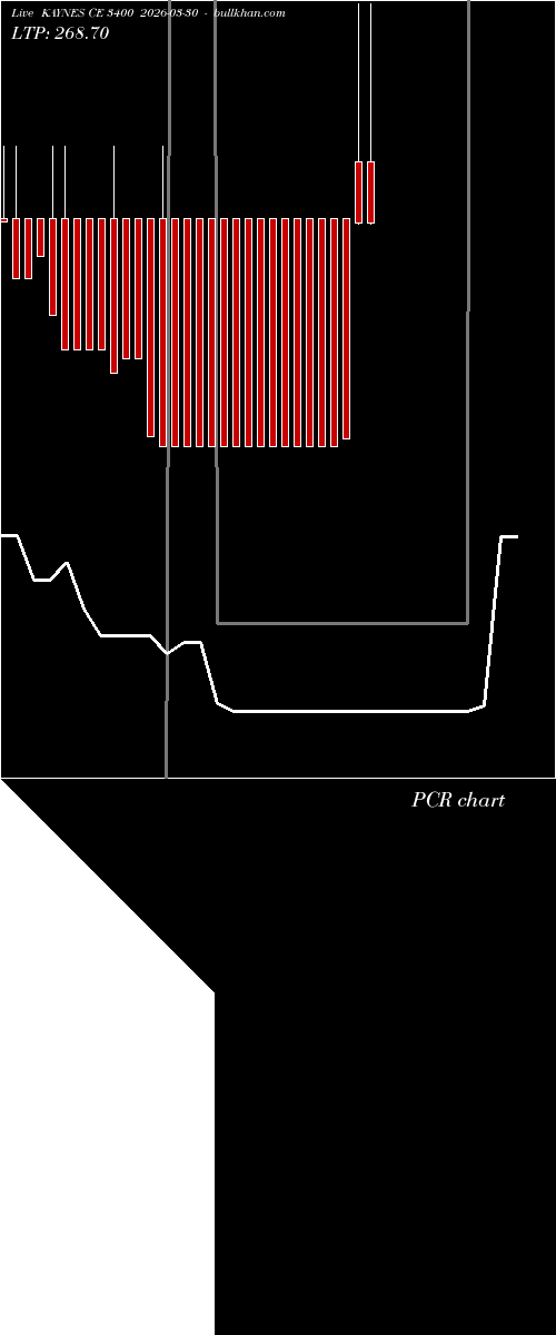  option chart KAYNES CE 3400 2026-03-30 