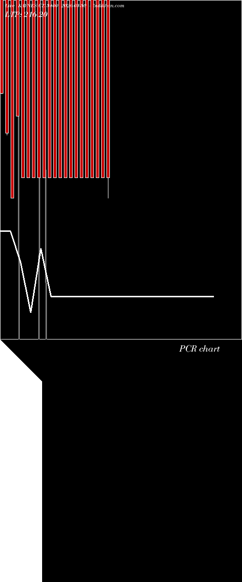  option chart KAYNES CE 3400 2026-03-30 