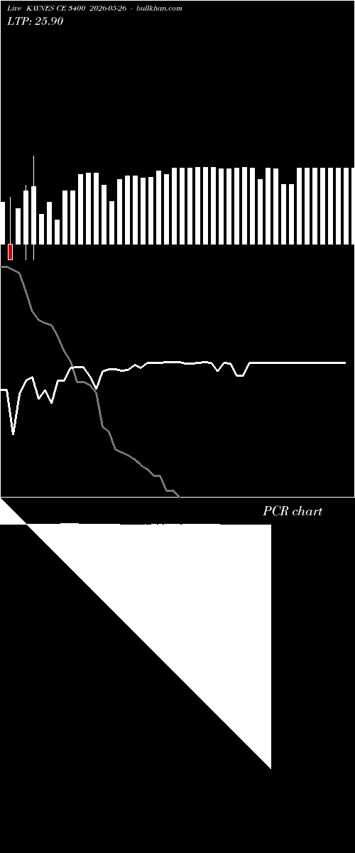  option chart KAYNES CE 3400 2026-05-26 