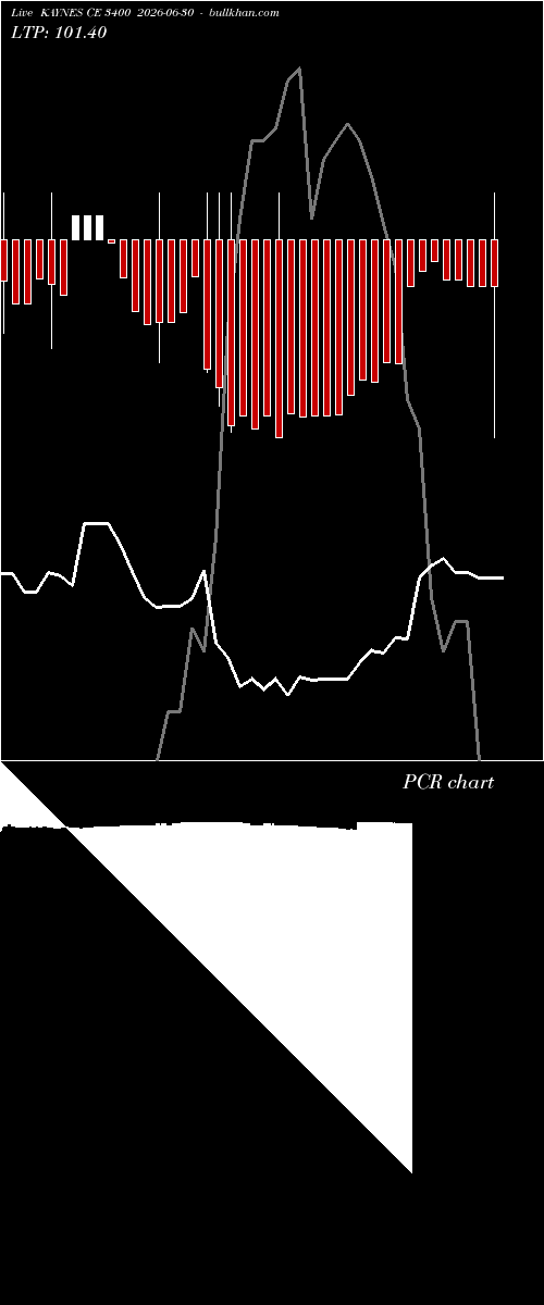  option chart KAYNES CE 3400 2026-06-30 
