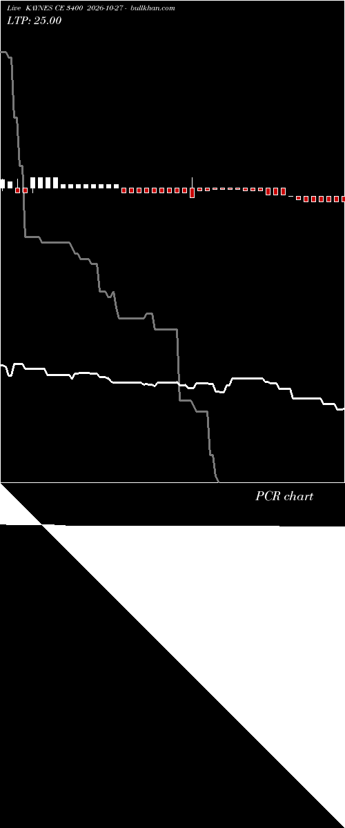  option chart KAYNES CE 3400 2026-10-27 