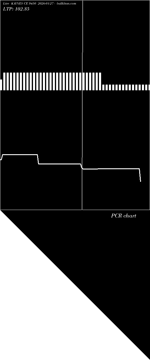  option chart KAYNES CE 3450 2026-01-27 