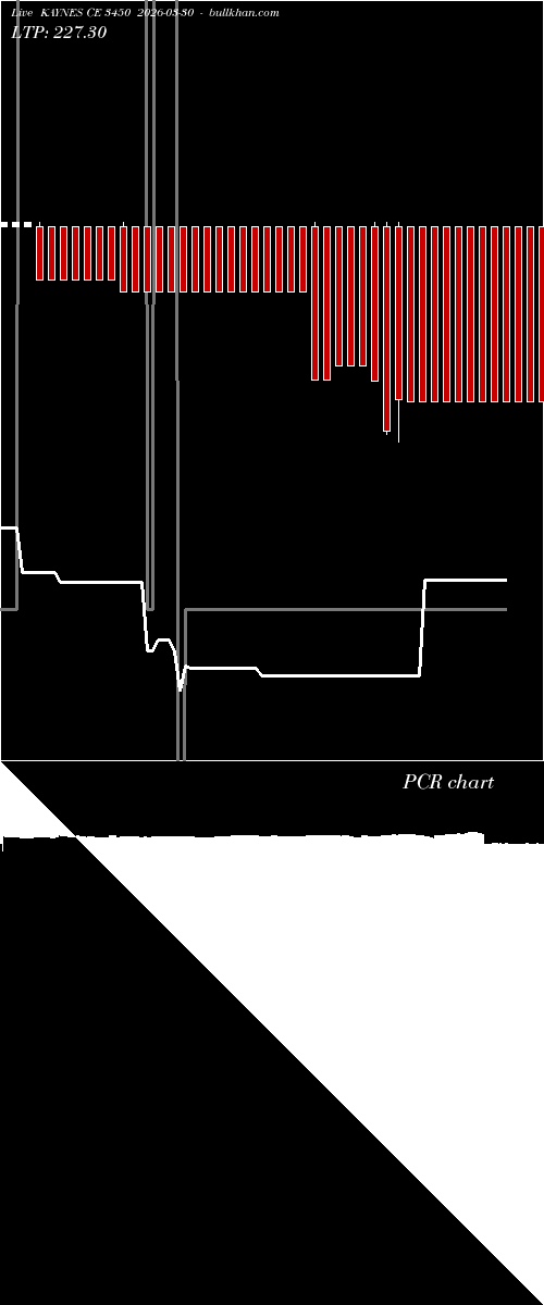  option chart KAYNES CE 3450 2026-03-30 