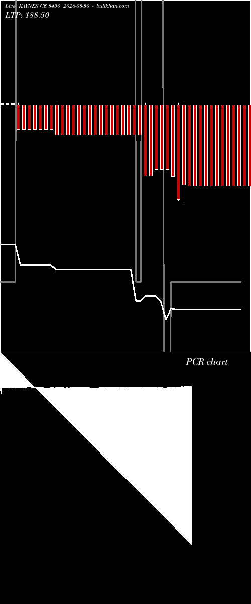  option chart KAYNES CE 3450 2026-03-30 