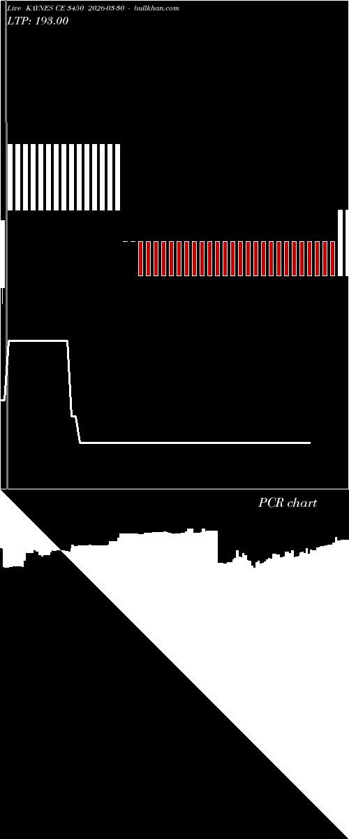  option chart KAYNES CE 3450 2026-03-30 