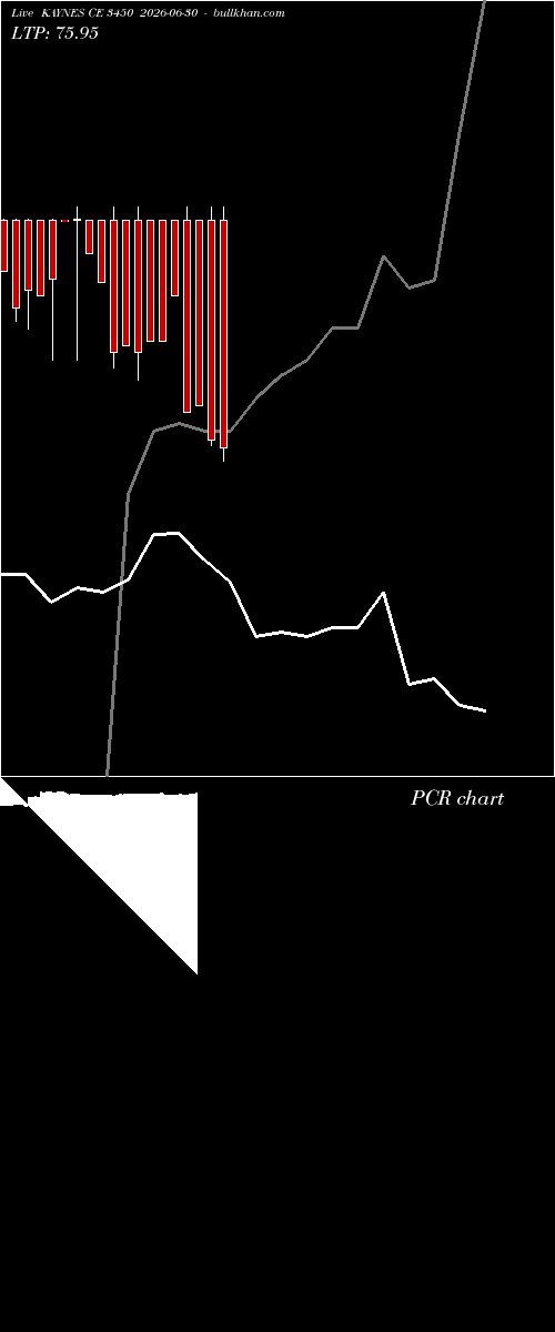  option chart KAYNES CE 3450 2026-06-30 