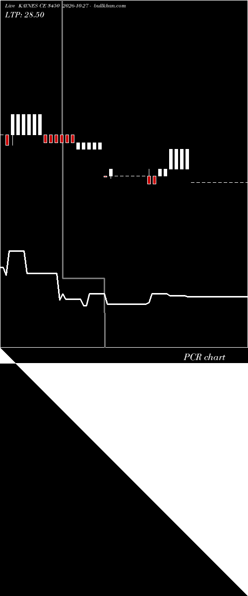  option chart KAYNES CE 3450 2026-10-27 