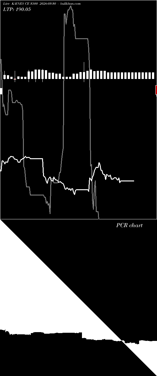  option chart KAYNES CE 3500 2026-03-30 