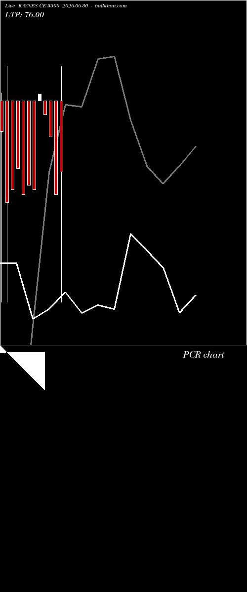  option chart KAYNES CE 3500 2026-06-30 