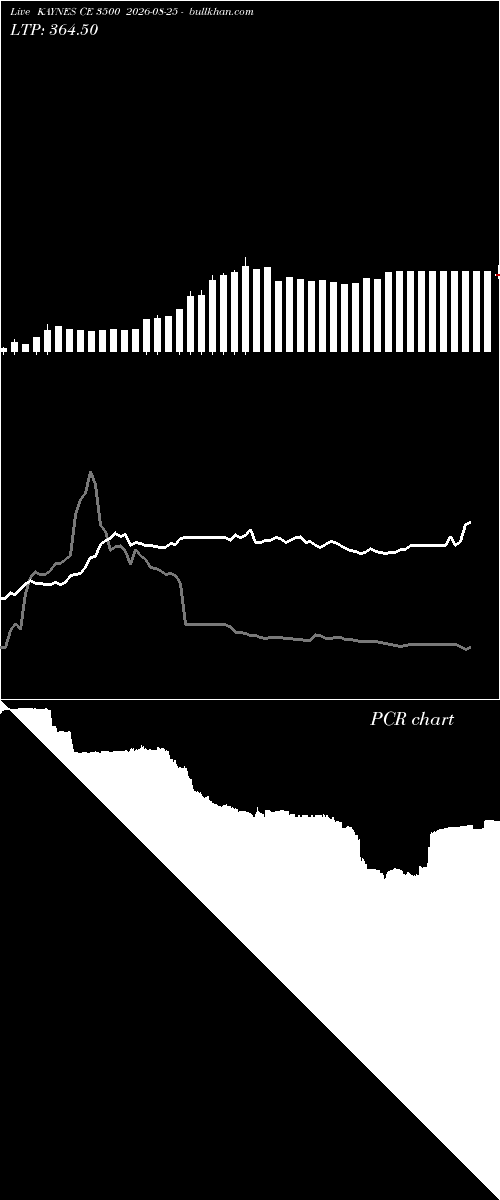  option chart KAYNES CE 3500 2026-08-25 