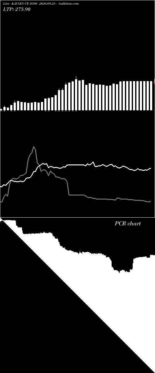  option chart KAYNES CE 3500 2026-08-25 