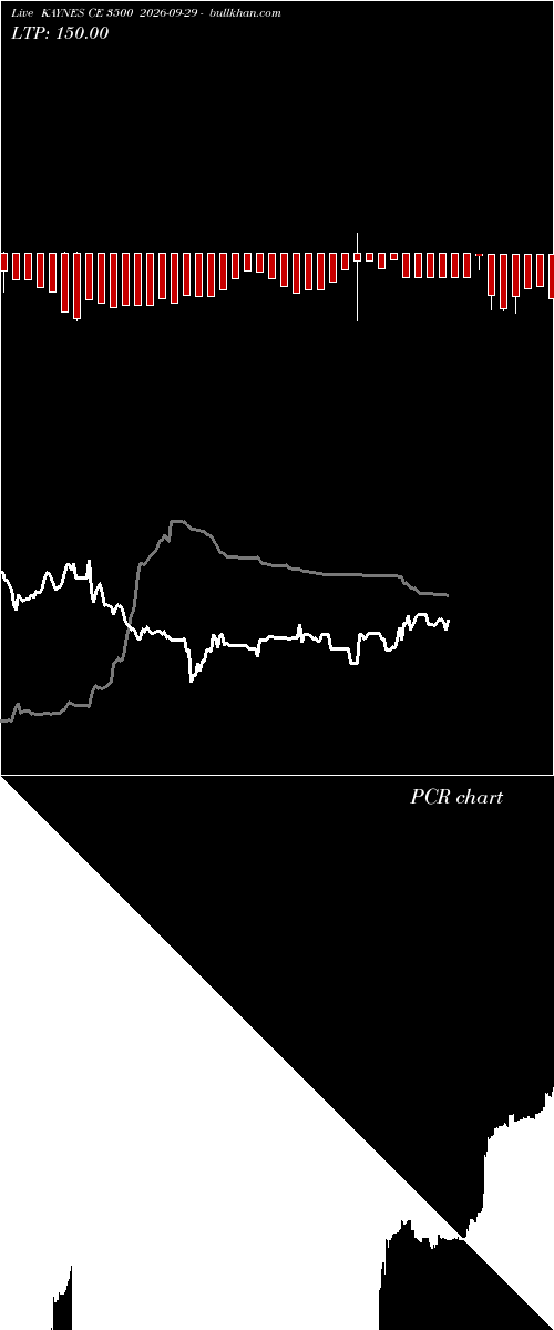  option chart KAYNES CE 3500 2026-09-29 