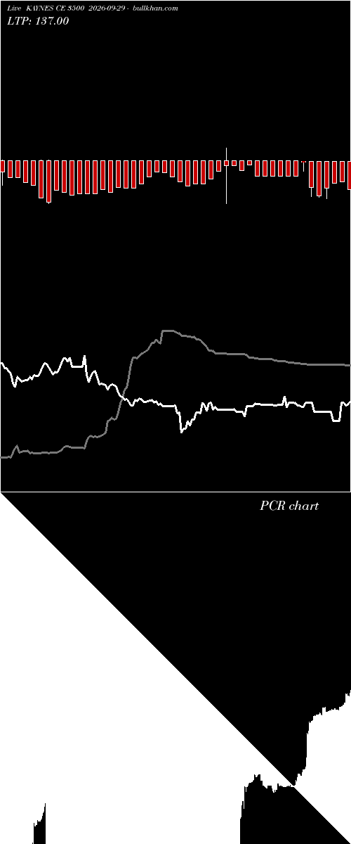  option chart KAYNES CE 3500 2026-09-29 