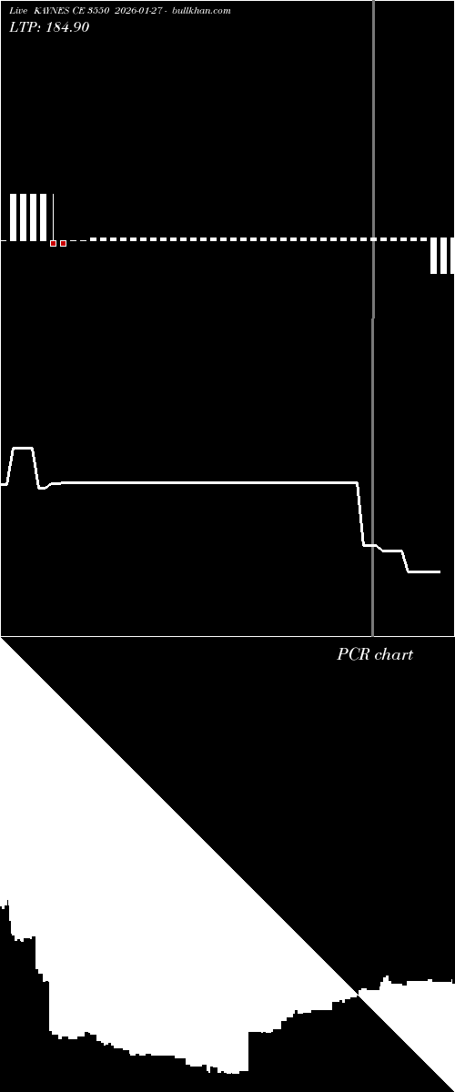  option chart KAYNES CE 3550 2026-01-27 