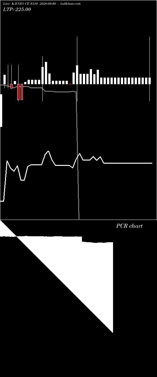  option chart KAYNES CE 3550 2026-03-30 