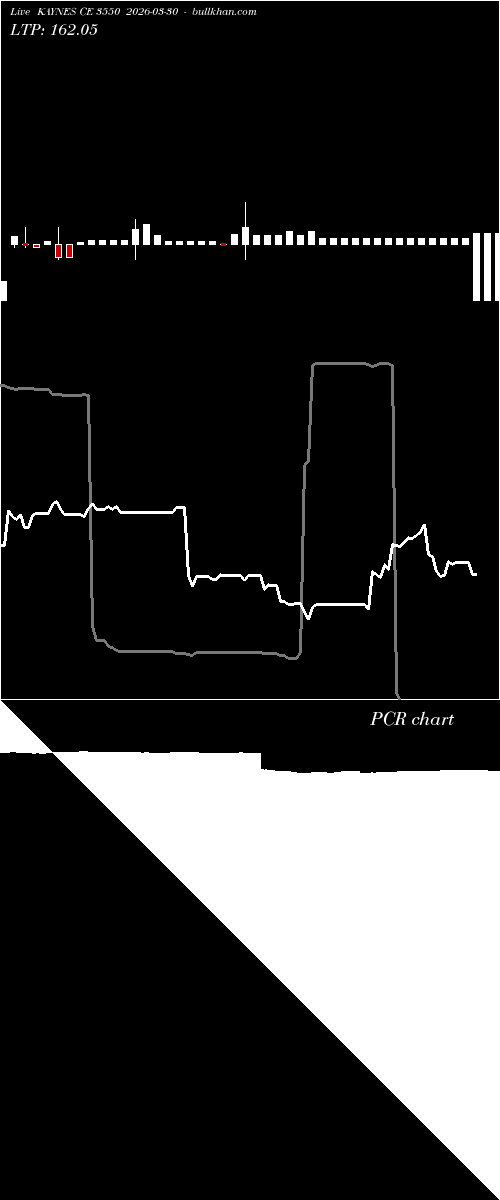  option chart KAYNES CE 3550 2026-03-30 