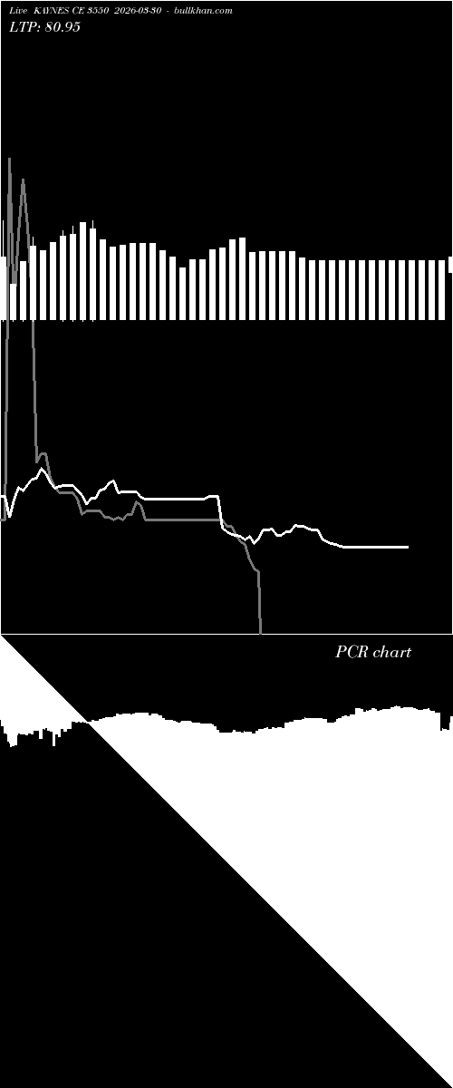  option chart KAYNES CE 3550 2026-03-30 