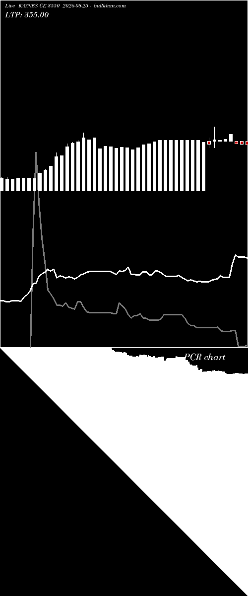  option chart KAYNES CE 3550 2026-08-25 
