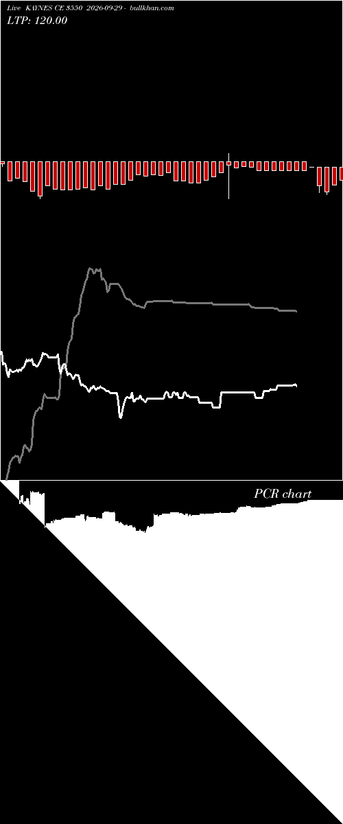  option chart KAYNES CE 3550 2026-09-29 