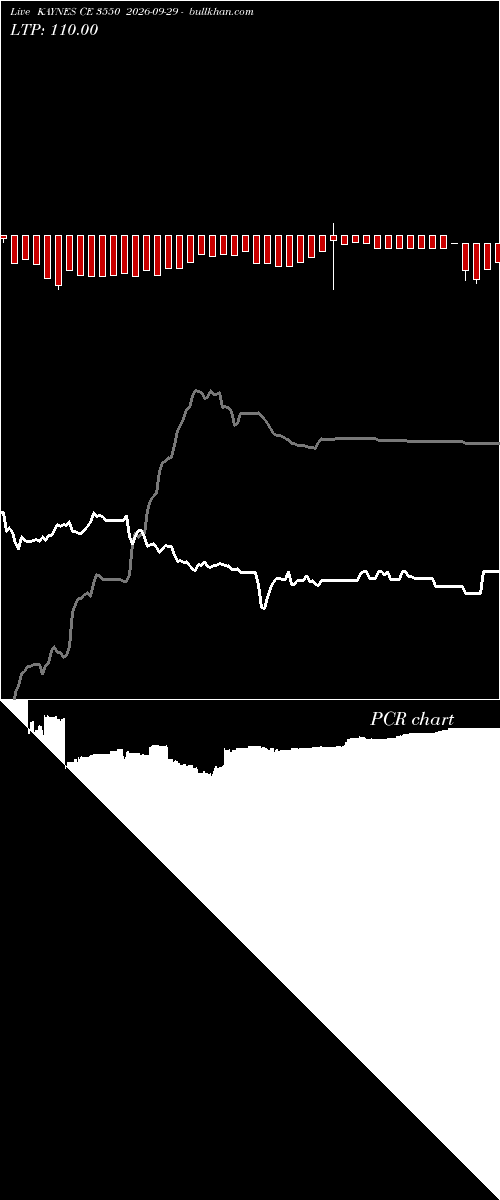  option chart KAYNES CE 3550 2026-09-29 