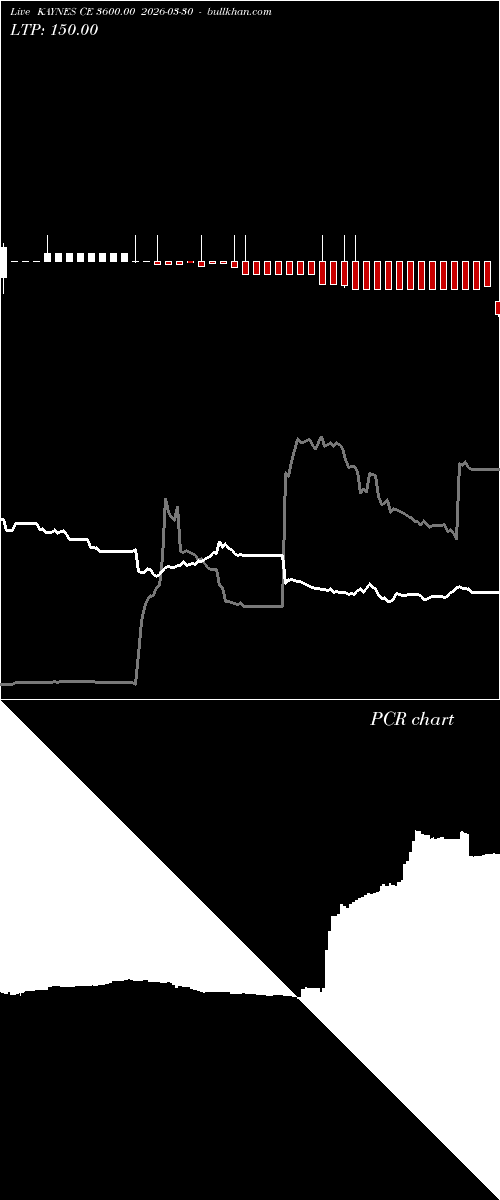  option chart KAYNES CE 3600.00 2026-03-30 
