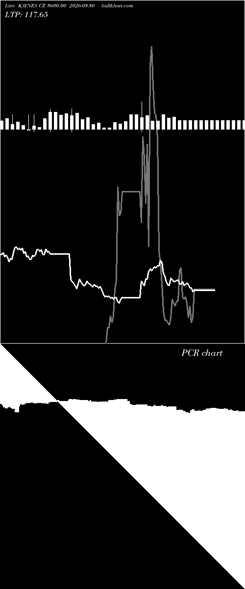  option chart KAYNES CE 3600.00 2026-03-30 