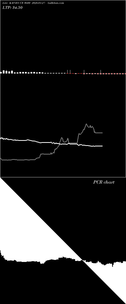  option chart KAYNES CE 3600 2026-01-27 