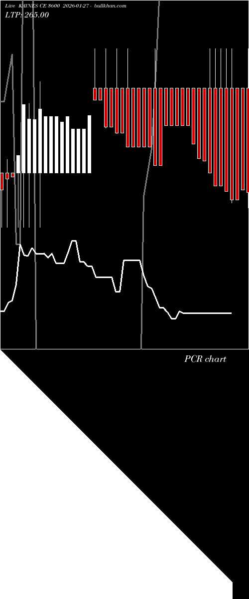  option chart KAYNES CE 3600 2026-01-27 